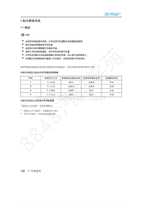 2020年北汽新能源EU5维修手册-7 制冷管路系统