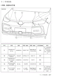 2018年后北汽EU5-R500维修手册-12-车身结构