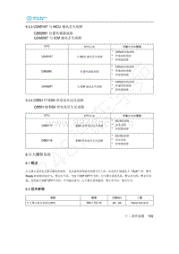 2020年北汽新能源EU5维修手册-6 行人预警系统