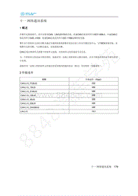 2020年北汽新能源EU5维修手册-2 传输速率