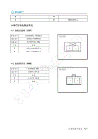 2018年北汽新能源EC3电路图-31-IEC智能电器盒系统