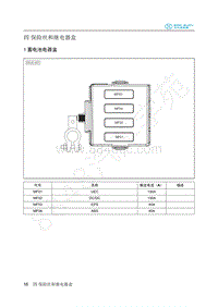 2018年北汽新能源EC3电路图-04-保险丝和继电器盒