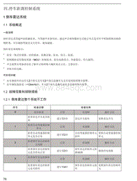 2017年北汽EU400维修手册-04-停车距离控制系统