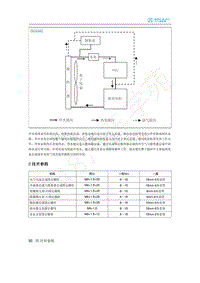 2020年北汽新能源EU5维修手册-2 技术参数