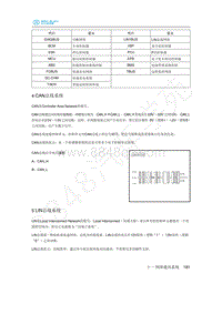 2020年北汽新能源EU5维修手册-5 LIN总线系统