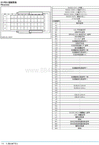 2018年后北汽EU5-R500电路图-23-PEU控制系统