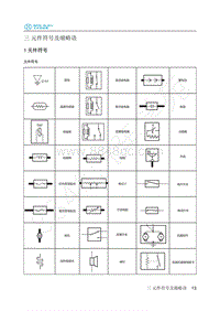 2018年北汽新能源EC3电路图-03-元件符号及缩略语