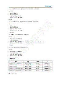 2020年北汽新能源EU5维修手册-2 技术参数