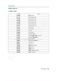 2020年北汽新能源EU5维修手册-7 DTC故障码诊断