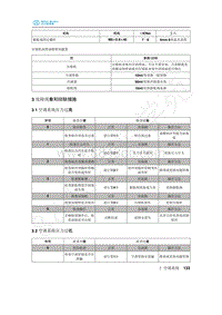 2020年北汽新能源EU5维修手册-3 故障现象和排除措施