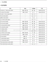 2018年后北汽EU5-R500维修手册-02-仪表板