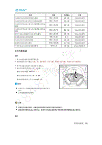 2020年北汽新能源EU5维修手册-3 方向盘拆装