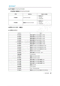 2020年北汽新能源EU5维修手册-9 DTC故障码诊断（MCU）