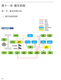 2017年北汽EU400维修手册-11-整车控制