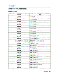 2020年北汽新能源EU5维修手册-8 DTC故障码诊断（OBC-BOBC）