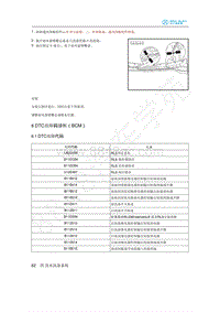 2020年北汽新能源EU5维修手册-6 DTC故障码诊断（BCM）