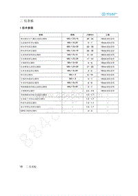 2020年北汽新能源EU5维修手册-1 技术参数