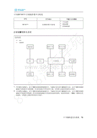 2020年北汽新能源EU5维修手册-2 碰撞解锁断电系统