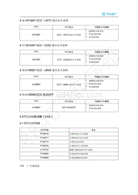 2020年北汽新能源EU5维修手册-9 DTC故障码诊断（EAS）