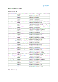 2020年北汽新能源EU5维修手册-5 DTC故障码诊断（SDM）