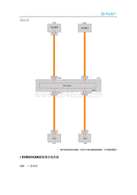 2020年北汽新能源EU5电路图-2 EVBUS CAN新能源总线系统