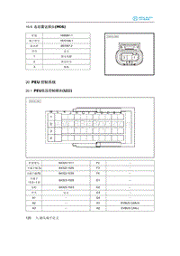 2020年北汽新能源EU5电路图-20 PEU 控制系统