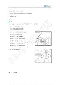 2020年北汽新能源EU5维修手册-5 翼子板拆装