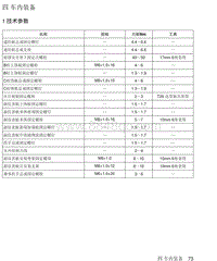 2018年后北汽EU5-R500维修手册-04-车内装备