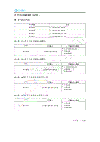 2020年北汽新能源EU5维修手册-10 DTC故障码诊断（BCM）