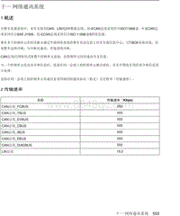 2018年后北汽EU5-R500维修手册-11-网络通讯系统