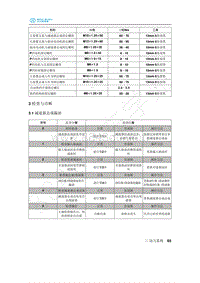 2020年北汽新能源EU5维修手册-3 检查与诊断