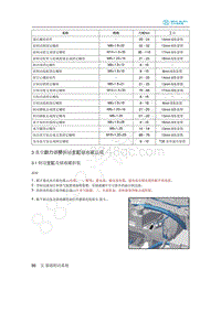 2020年北汽新能源EU5维修手册-3 真空助力器带制动主缸储液罐总成