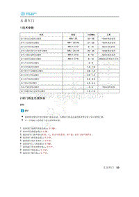 2020年北汽新能源EU5维修手册-1 技术参数