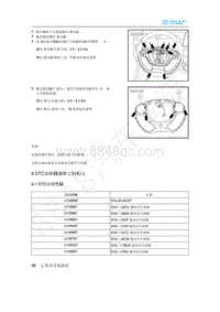 2020年北汽新能源EU5维修手册-9 DTC故障码诊断（EHU）