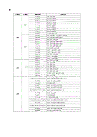 2018年后北汽EU5-R500维修手册-三电及传统部分故障码