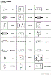 2018年后北汽EU5-R500电路图-03 元件符号及缩略语