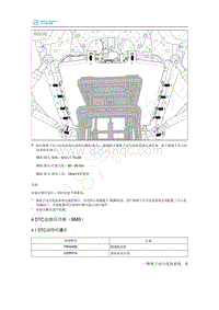 2020年北汽新能源EU5维修手册-4 DTC故障码诊断（BMS）