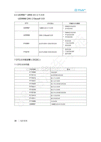 2020年北汽新能源EU5维修手册-7 DTC故障码诊断（DCDC）