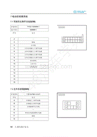 2019年北汽新能源EC3电路图-07-电动后视镜系统