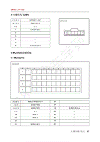 2020年北汽EC3电路图-09-MCU电机控制系统