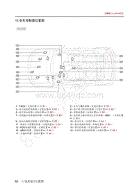 2020年北汽EC3电路图-13-全车控制器位置图