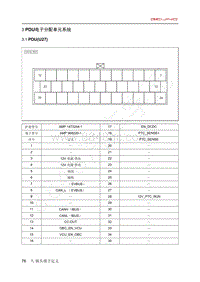 2020年北汽EC3电路图-03-PDU电子分配单元系统