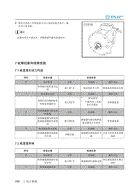 2018年北汽EC220低压版维修手册-07故障现象和排除措施