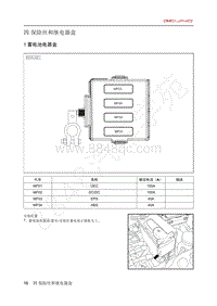 2020年北汽EC3电路图-04-保险丝和继电器盒