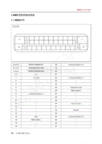 2020年北汽EC3电路图-05-ABS 防抱死制动系统