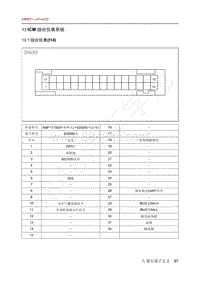 2020年北汽EC3电路图-13-ICM 组合仪表系统