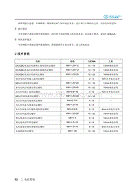 2018年北汽EC220低压版维修手册-02技术参数