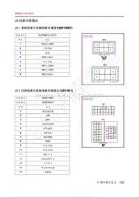 2020年北汽EC3电路图-28-线束对接插头