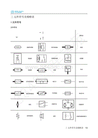 2019年北汽新能源EC3电路图-03-元件符号及缩略语