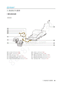 2019年北汽新能源EC3电路图-08-线束端子位置图